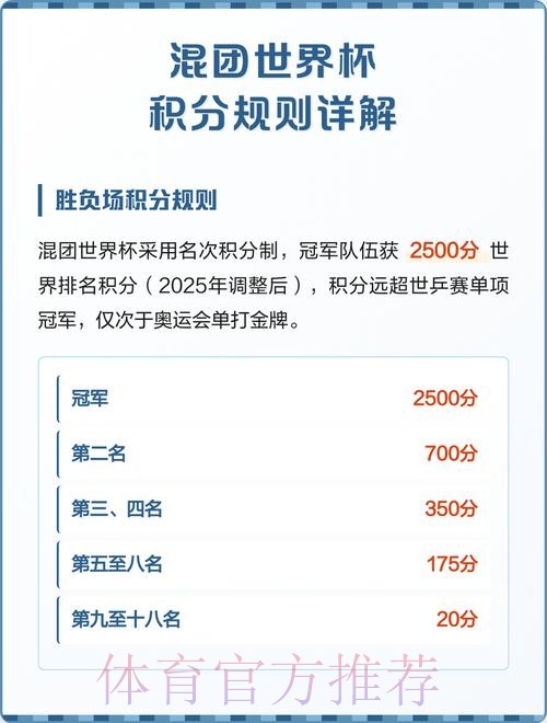 世界杯积分规则 世界杯积分规则