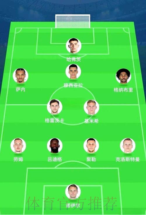 世界杯阵容分析详细