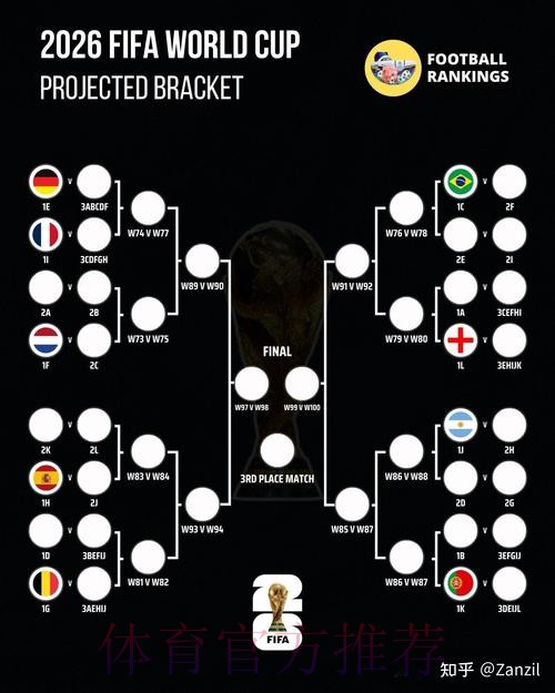 2026世界杯预测分析免费