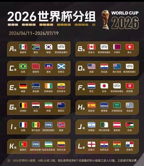 2026美加墨世界杯排名地址 2026美加墨世界杯排名地址